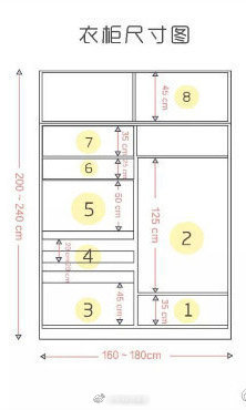 衣柜内部结构设计图解，给你一个整洁有序的收纳空间