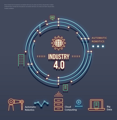 工业4.0海报