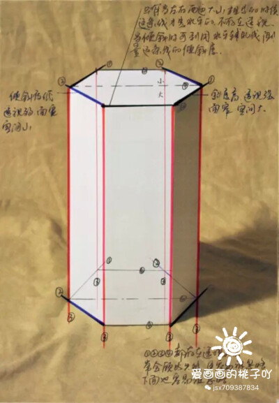 石膏几何体解读