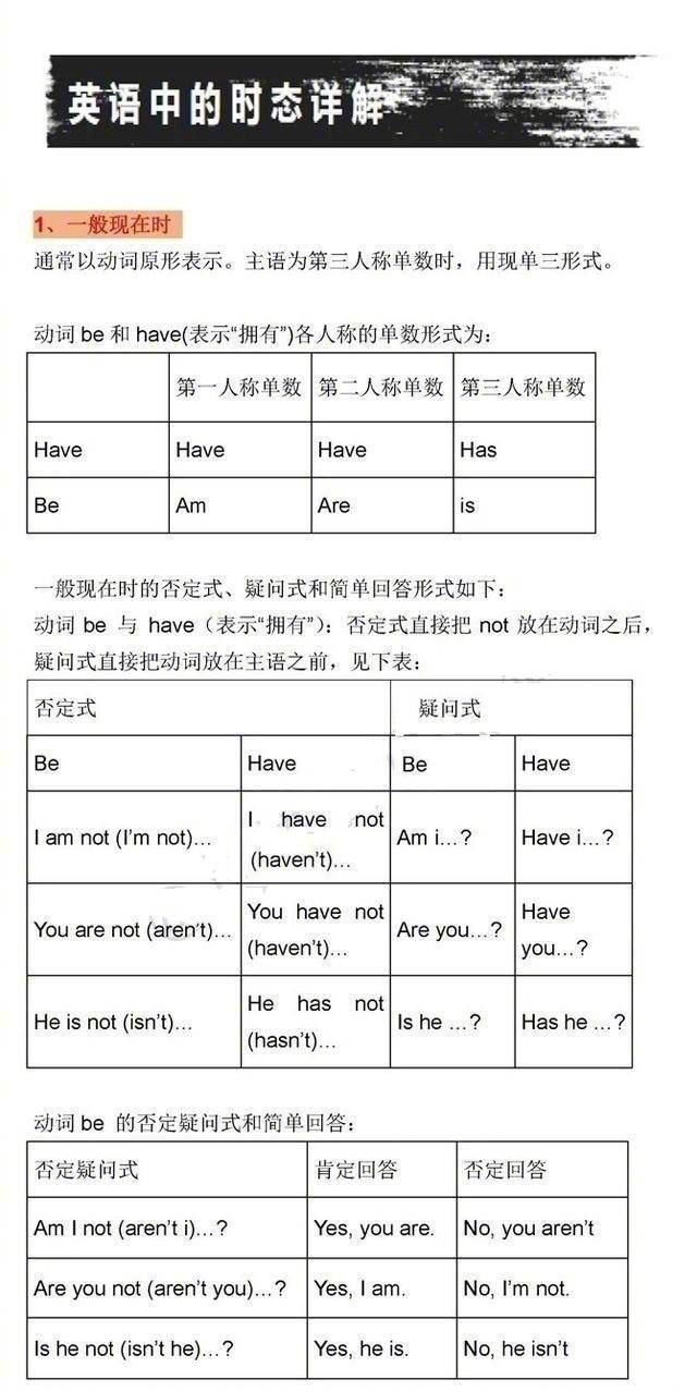 基础语法之时态详解：语法是各类英语考试的必备基础，而时态也是重要之一，以下语法中的10种时态用法，希望大家牢牢掌握。