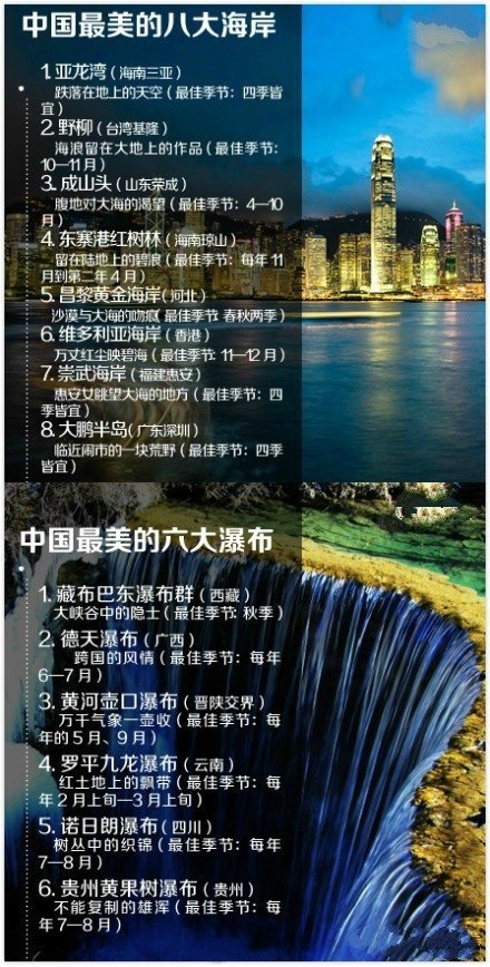 【史上最全的全国旅游最佳时间表来了！】如果你爱旅游，就赶快收藏吧！2019年旅行就靠它了！！转需~ [带着微博去旅行]