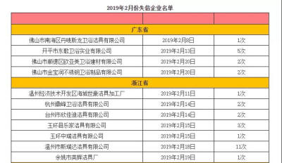 跨界合作，九牧、惠达、浪鲸、乐家等卫浴品牌企业的大动作，你看懂了吗？新卫浴网