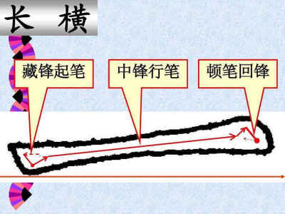 硬笔 书法 收集