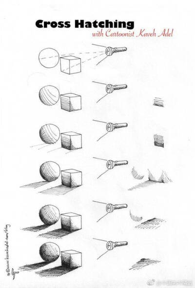 素描基础之球体的理解 ​​​​