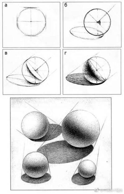 素描基础之球体的理解 ​​​​