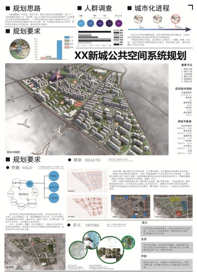 大禹手绘规划软件表现作品