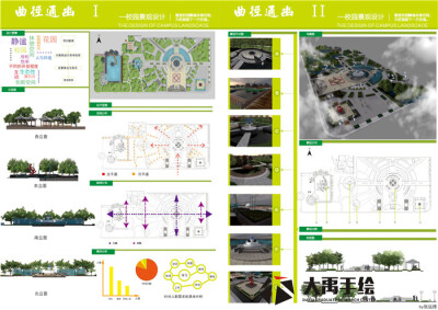 大禹手绘规划软件表现作品