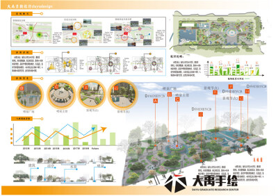 大禹手绘规划软件表现作品