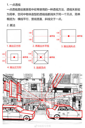 透视
转自微博侵删