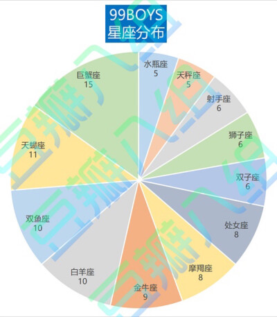 偶像练习生……