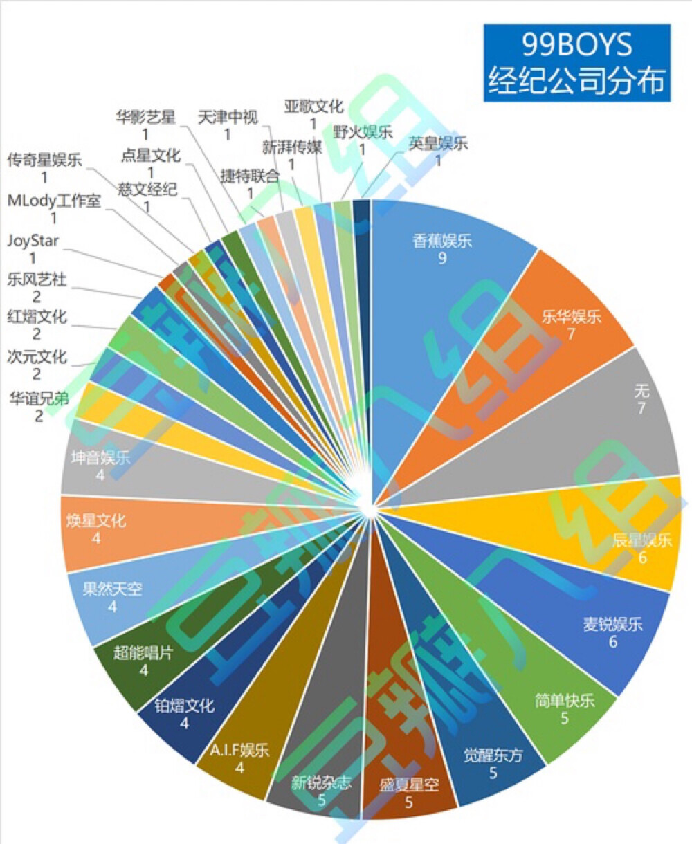 偶像练习生……