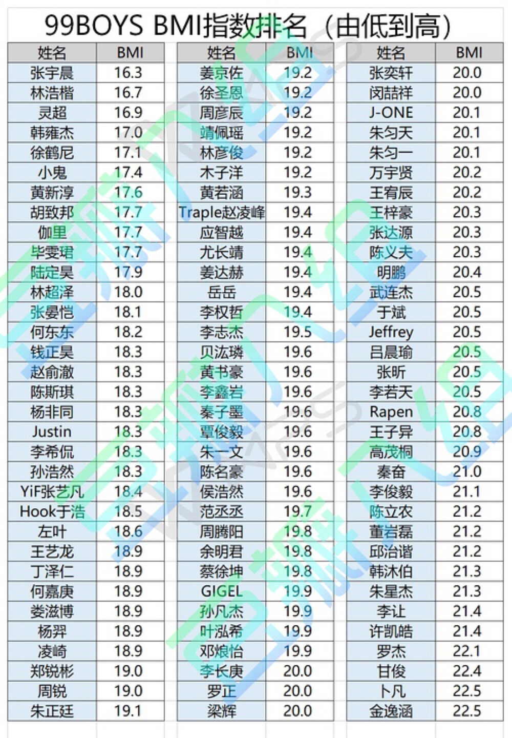 偶像练习生……