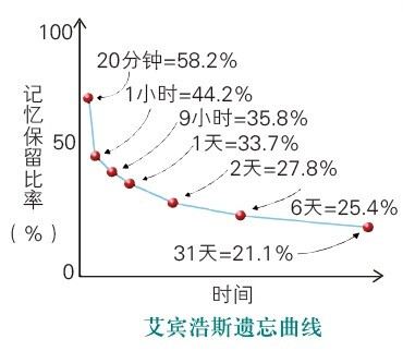 学习