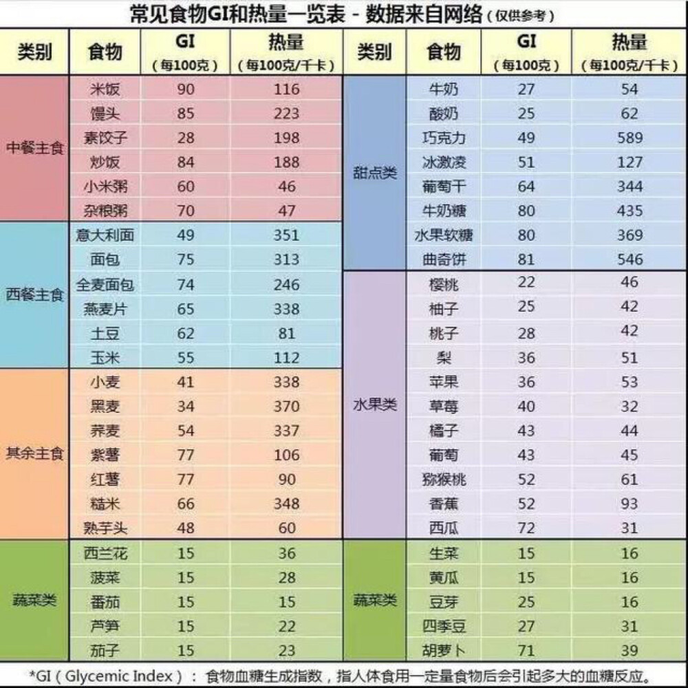 将减肥进行到底！