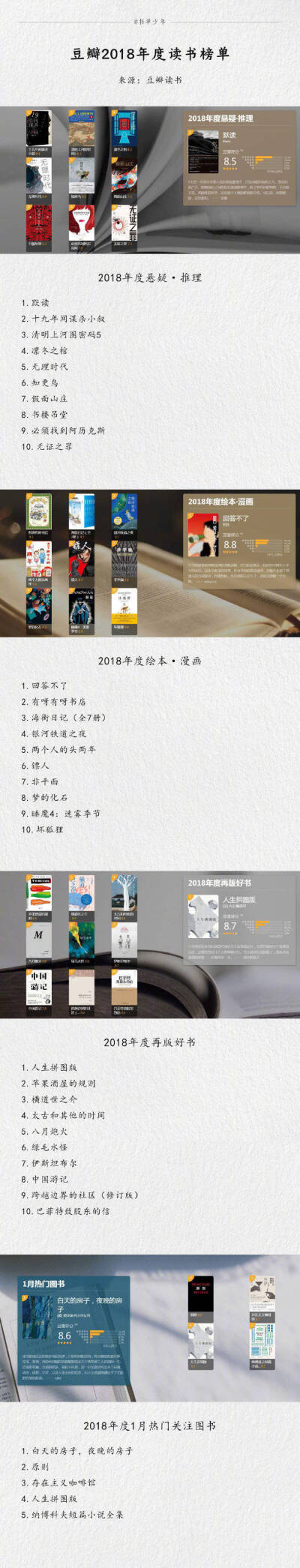 豆瓣2018年度读书榜单 ​