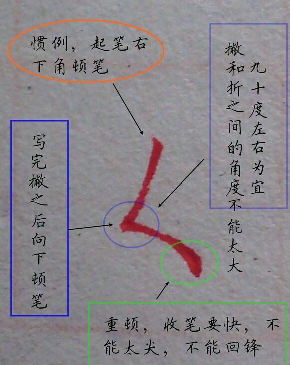 硬笔书法入门笔画