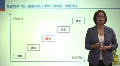 家庭理财