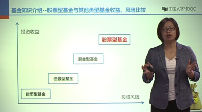 家庭理财