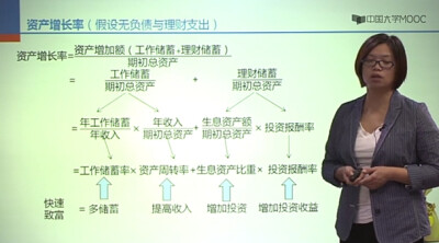 家庭理财