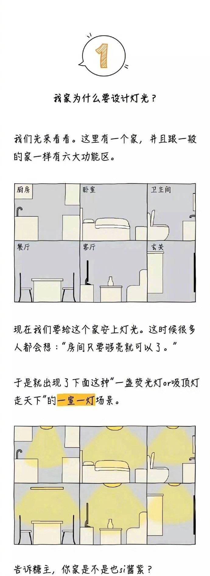 家居灯光灯饰装修详解 助你打造温馨 舒适之家 ​​​ ​​​​