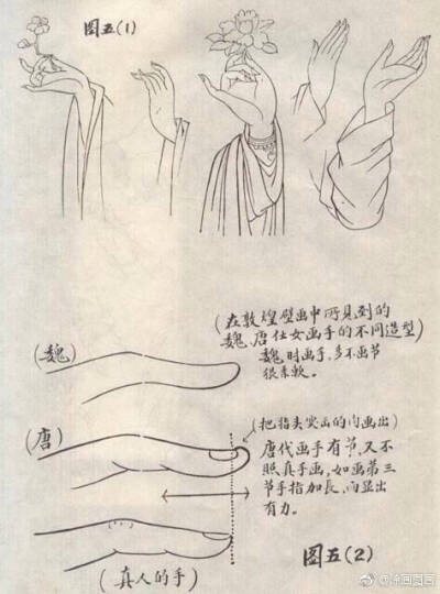 中国传统 工笔仕女技法 ​ ​​​