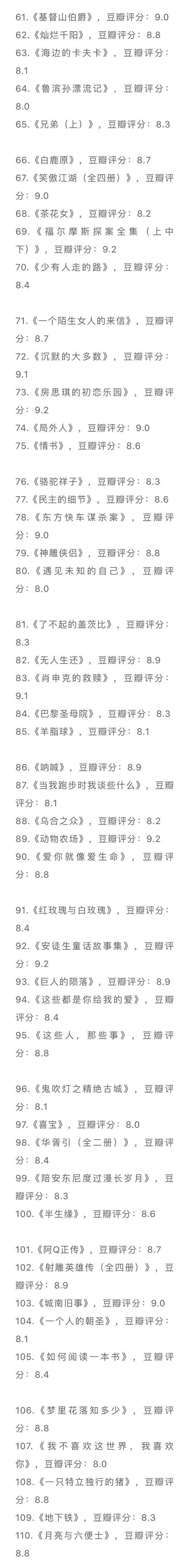 豆瓣top250书单