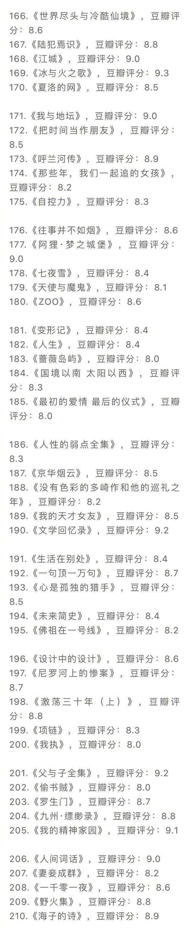 豆瓣top250书单