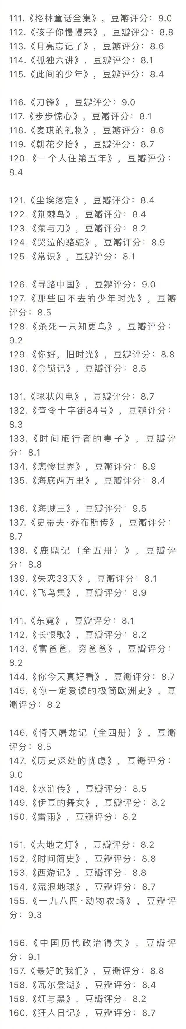 豆瓣top250书单