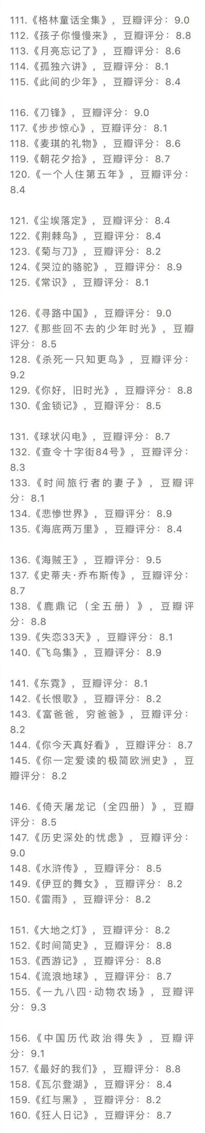 豆瓣top250书单