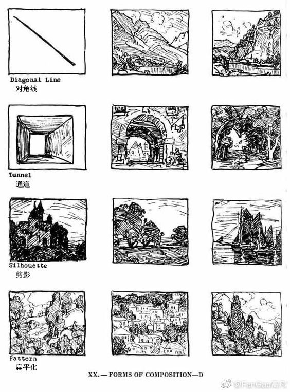 关于场景构图的超级干货都在这了。图示来自Edgar Payne所著的《风景画构图》。此书被称为场景构图的圣经。亲自做了一些翻译，并配了几张Craig Mullins和Nick Gindraux的图做例子。 ​​​​