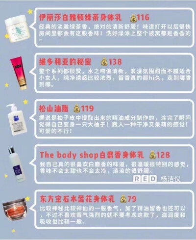 40款身体乳测评