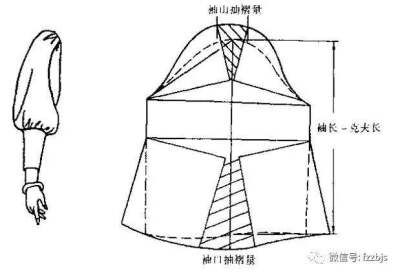 袖子的制版