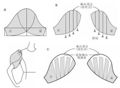 袖子的制版