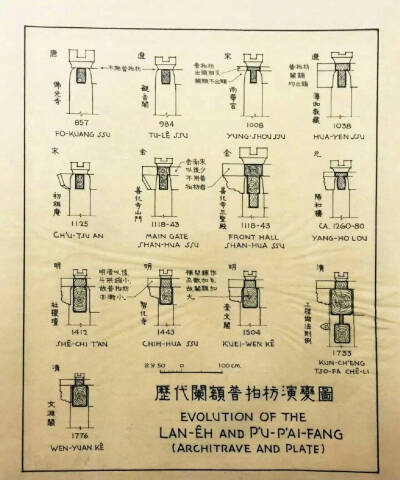 [cp]一部獨一無二的《圖像中國建築史》。梁思成寫成於戰亂中的1946年。散落的畫稿幾經追尋直到四十年後英文、中文版才陸續成書。在當時或許只有心懷理想和抱負的人才會去實地考察研究。晚年孤獨的梁思成，腦海中應常…