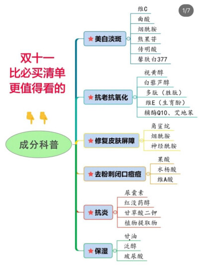 护肤成分