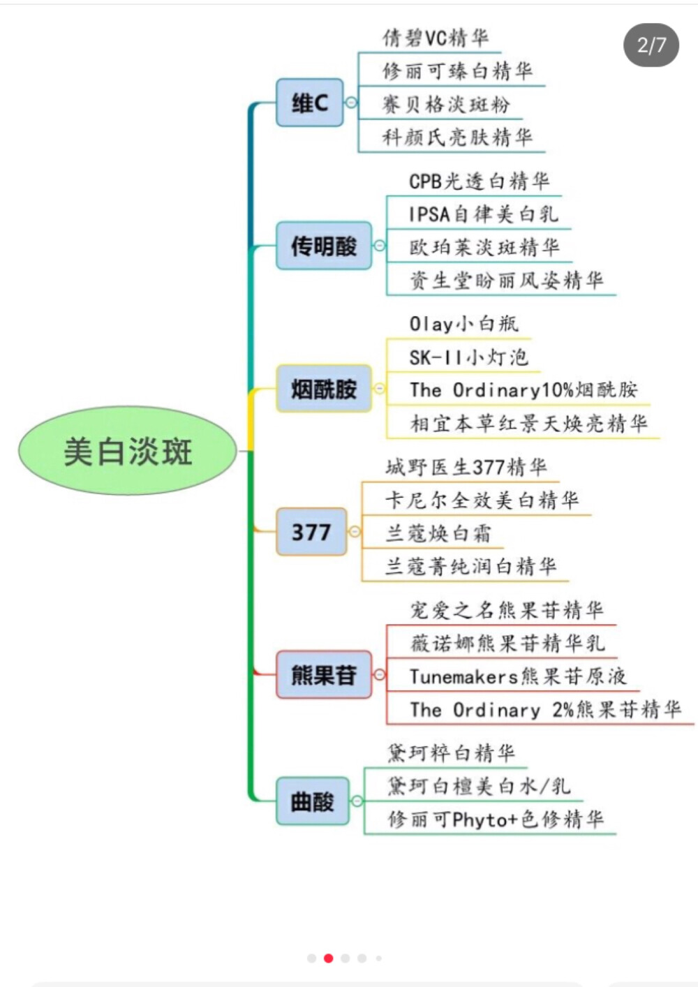 护肤成分