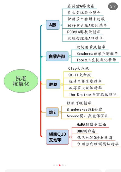 护肤成分