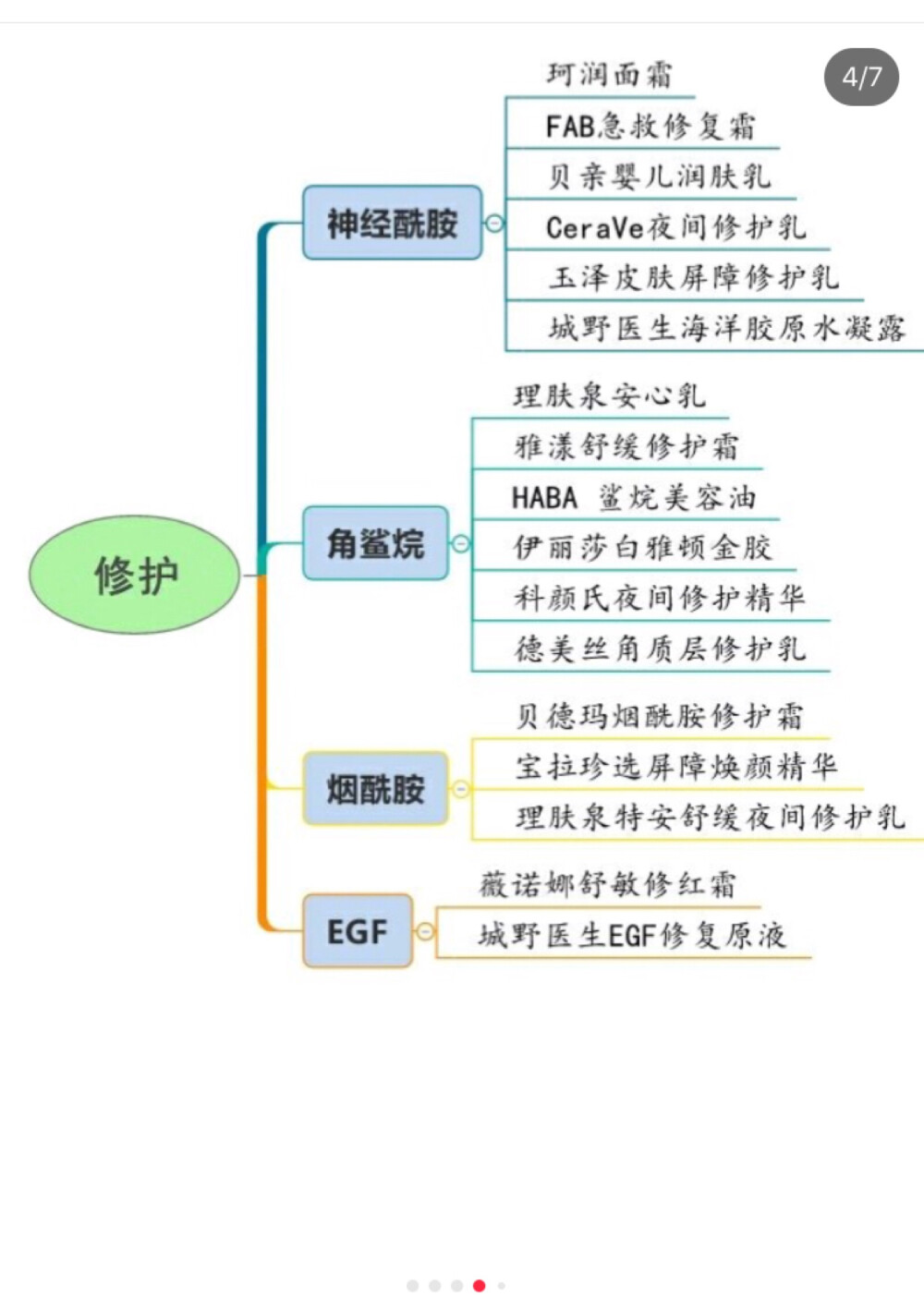 护肤成分