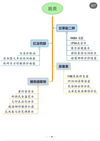 护肤成分