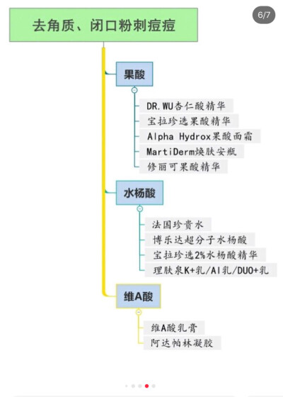 护肤成分