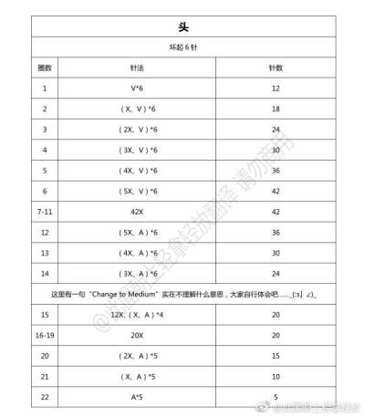 长颈鹿2/6