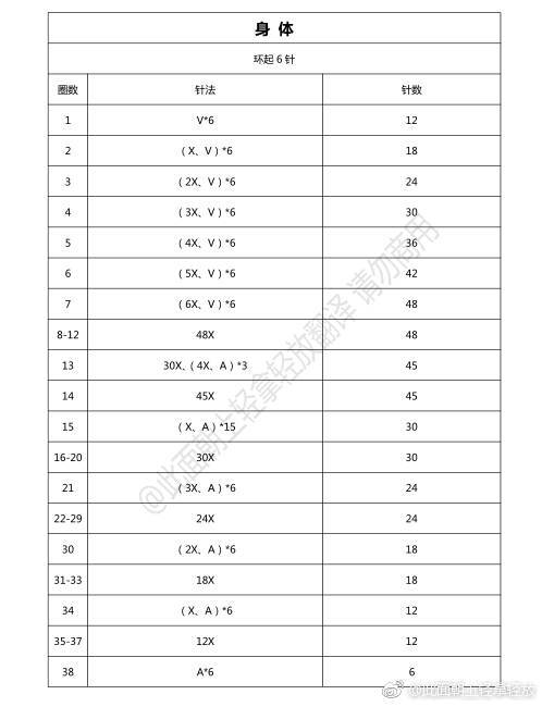 长颈鹿3/6