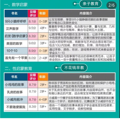 0-6岁数学启蒙