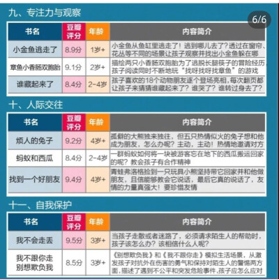 1-4岁专注力与观察