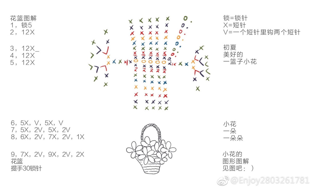 钩针图解花篮