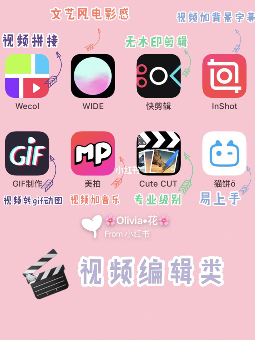 48个修图➕视频app，是你和网红博主之间的距离
为什么网红的相片和视频都那么好看，因为别人有修图的小心机app！！！！
每次看到好的教程都会收藏，可是经常忘记
所以，就做了一个集合，顺便分享给你们吧