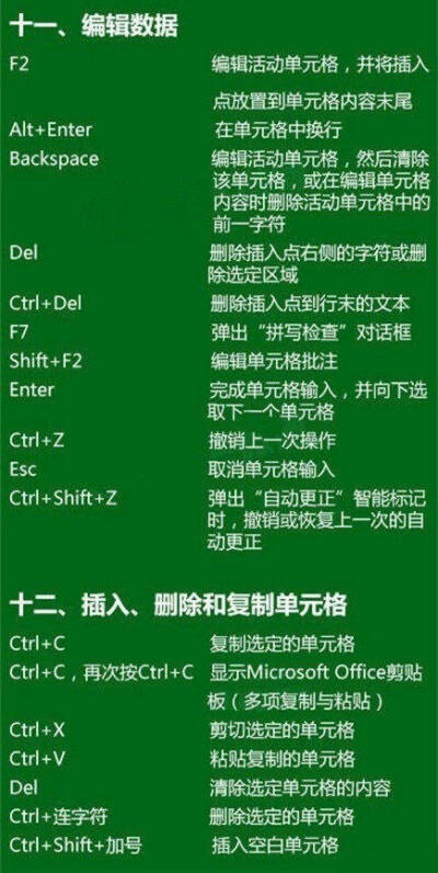 Excel快捷键