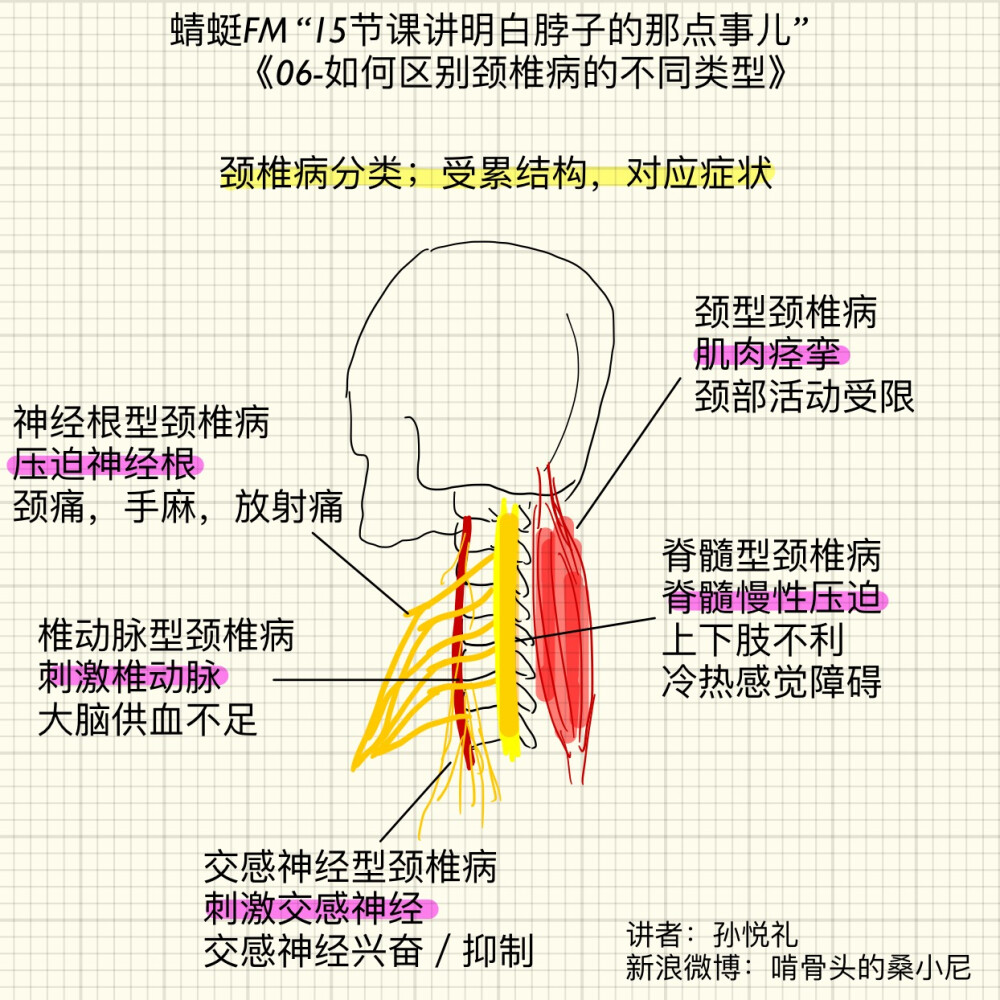 关节