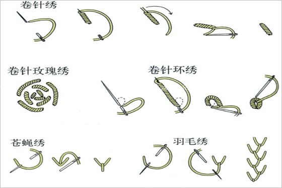 刺绣针法