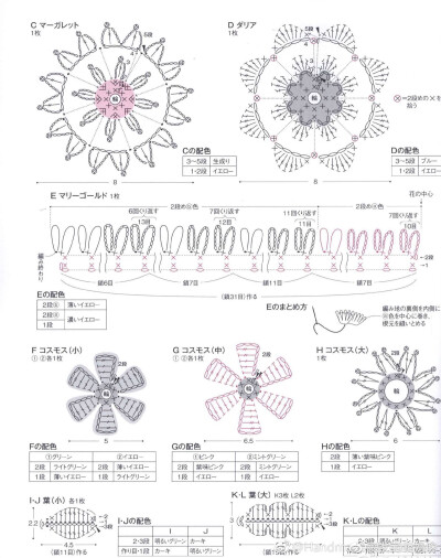 钩针包图解花朵包